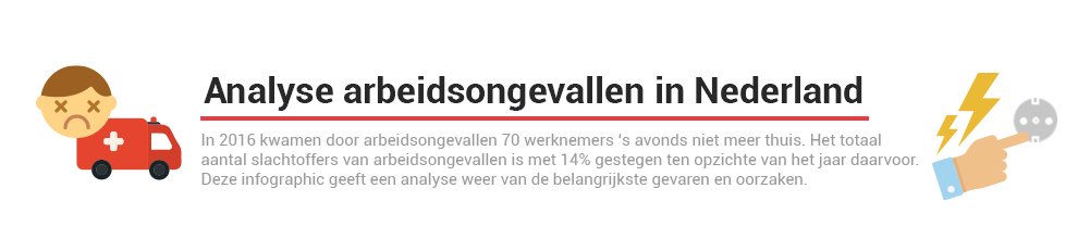 Analyse arbeidsongevallen Analyse arbeidsongevallen